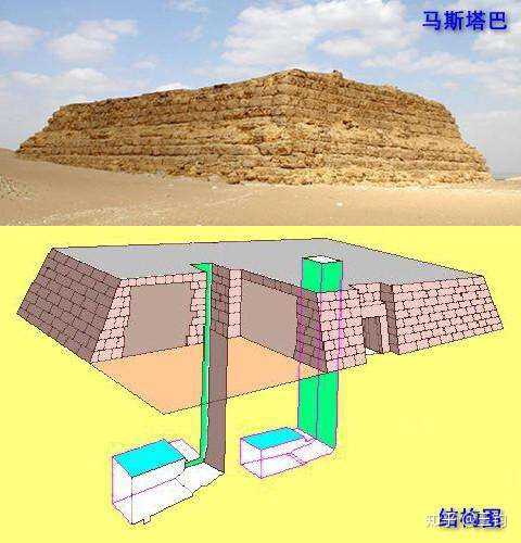 金字塔雏形-马斯塔巴(图片来源网络,侵删)