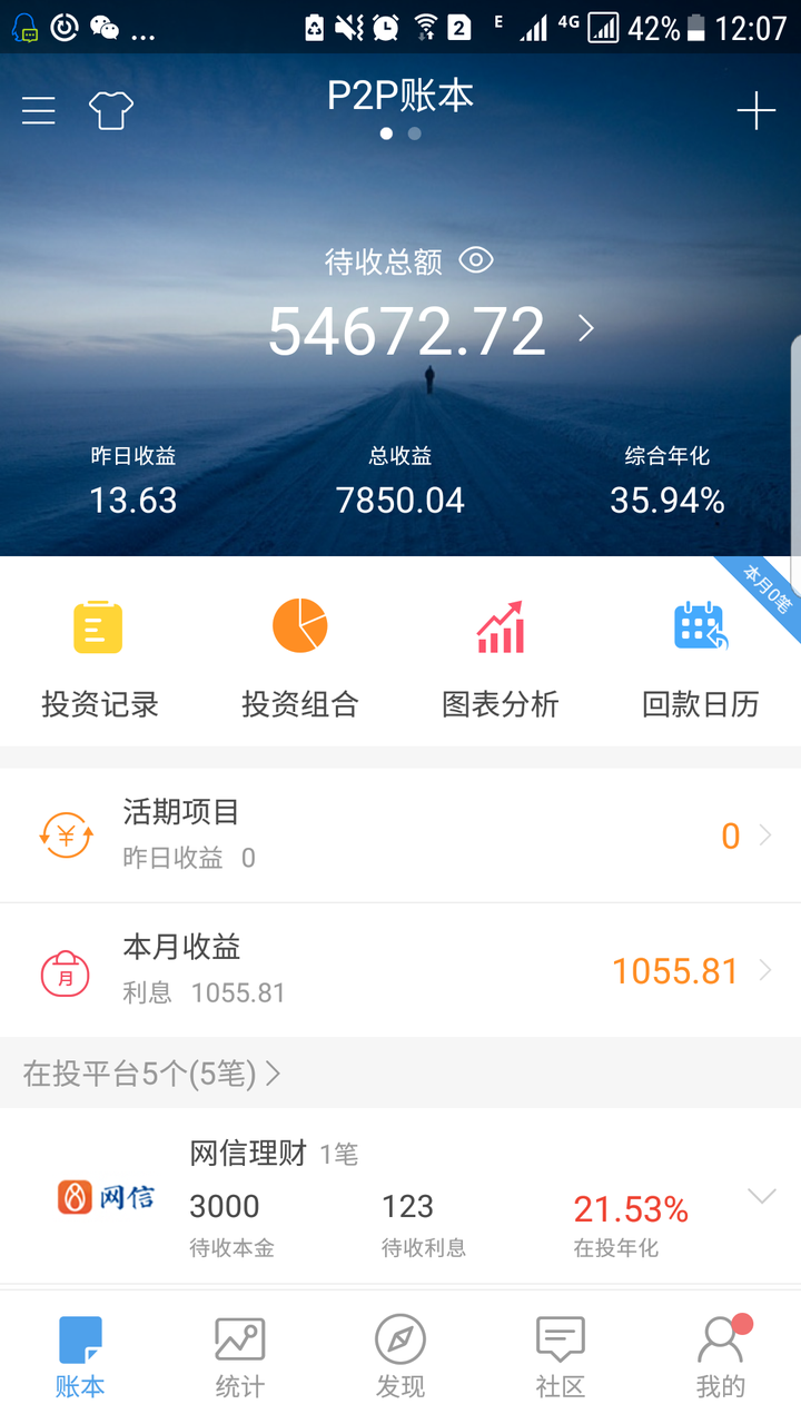 大学生手头有一万多的闲钱,如何理财?