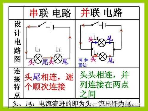 因为目前市场上很多灯具接线方式有全并联的,也有两并两串 具体是哪一