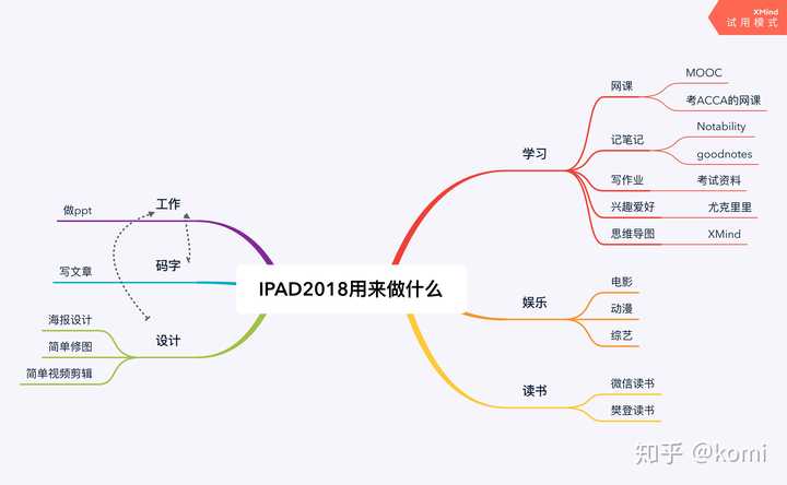 ipad 可以用来做什么?