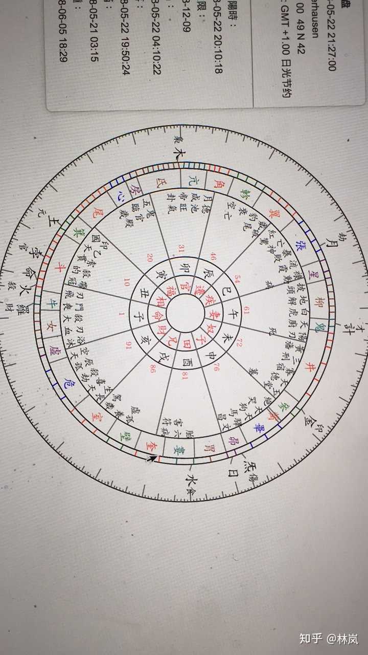 二十八星宿是否比十二星座更能让人相信