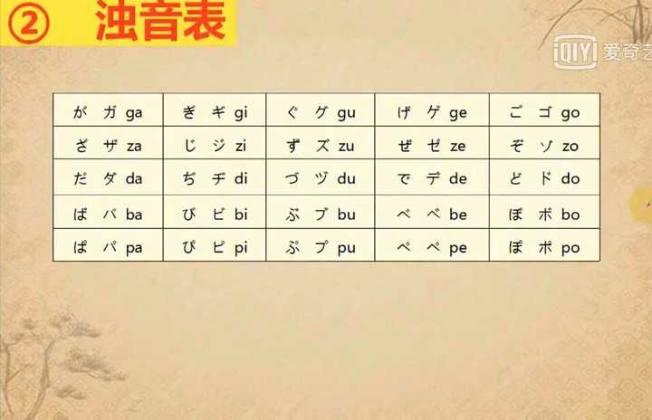 学习日语背诵五十音图真的很重要吗?