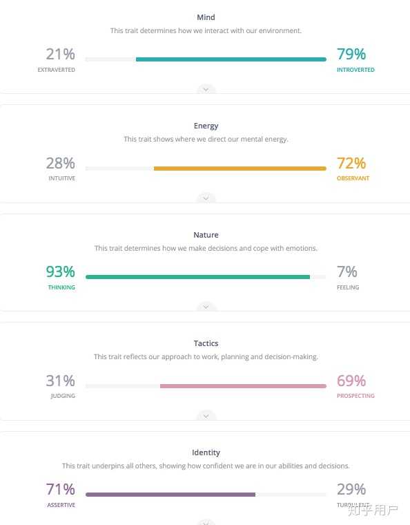 istp型人格到底是什么样的啊?