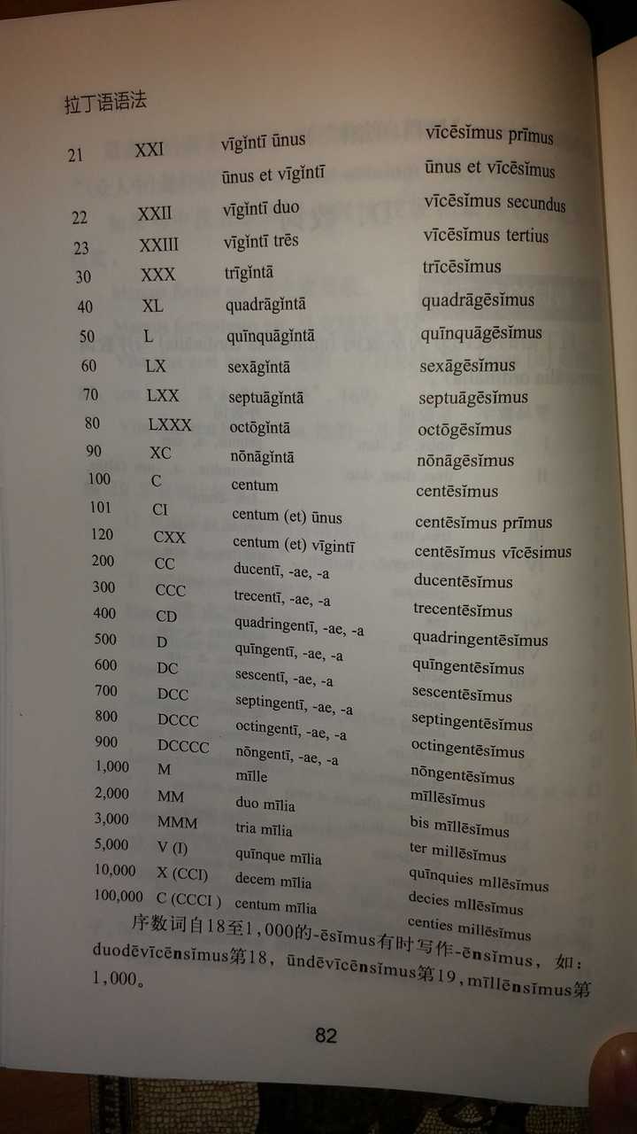 拉丁语里面的数字怎么说