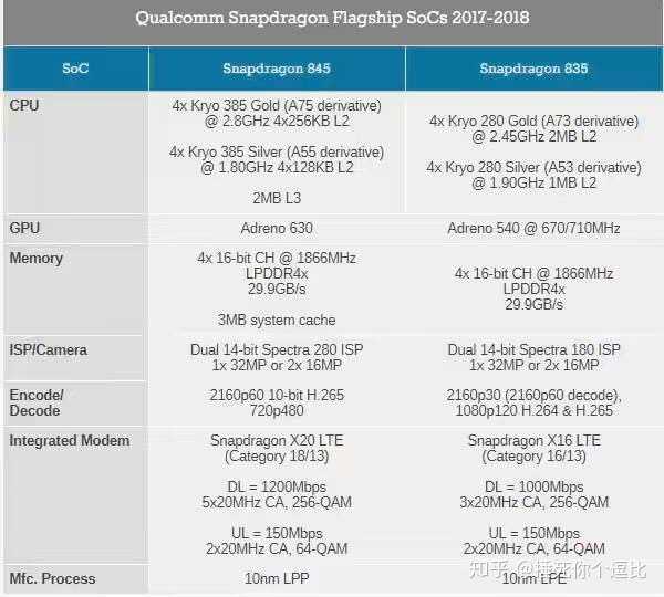 苹果a11与麒麟980与骁龙845与骁龙855,哪个处理器性能