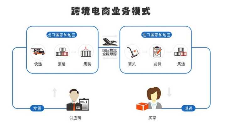 电商平台搭建_电商平台业务监控