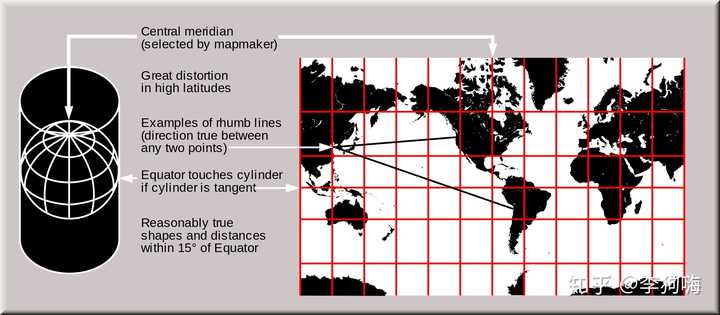 保角圆柱面投影/墨卡托投影(conformal cylindrical or mercator