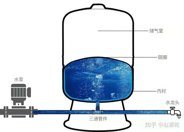 净水机压力桶的内部构造是什么样的?