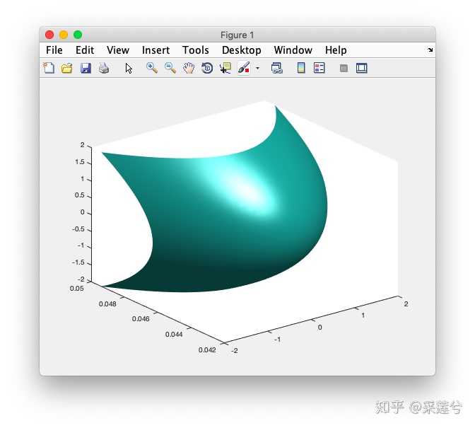 用matlab怎么画这个旋转抛物面啊?立体的 ?
