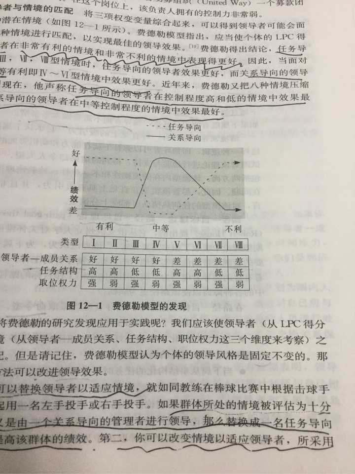 费德勒权变模型问题 知乎