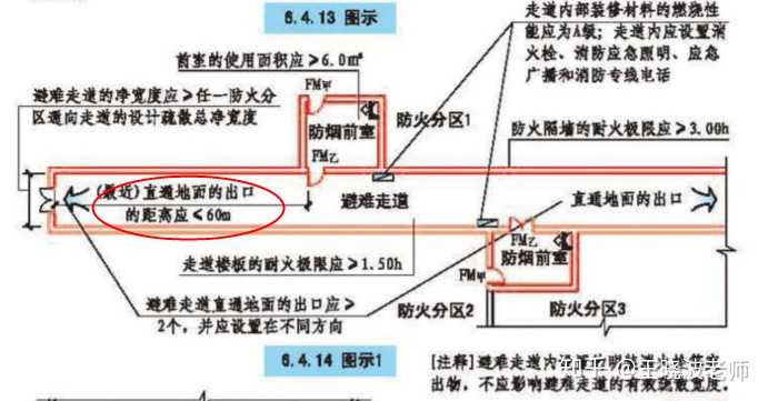 防火分区通向避难走道的门至避难走道直通地面的出口最远60m.