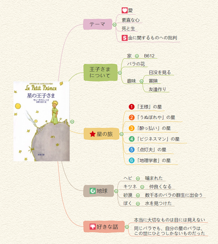 推荐个在线的思维导图工具吧?