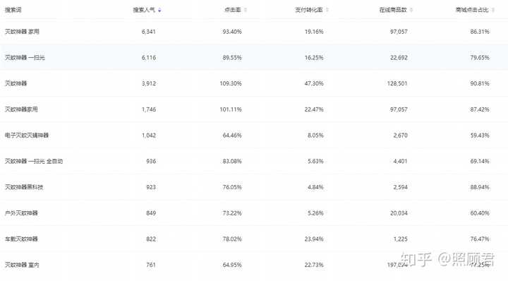 淘宝企业店铺比c店生意好_淘宝店怎样才能有生意_刚开淘宝店如何有生意