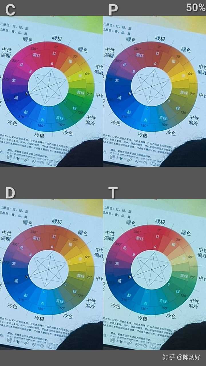 色弱看到的颜色是怎么样的?我们怎么看到色弱看到的颜色?