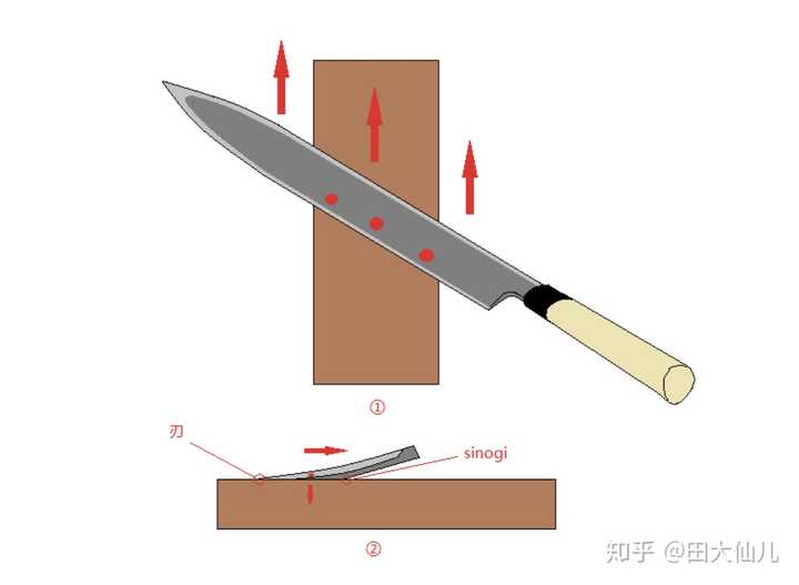 柳刃刀该如何磨刀?