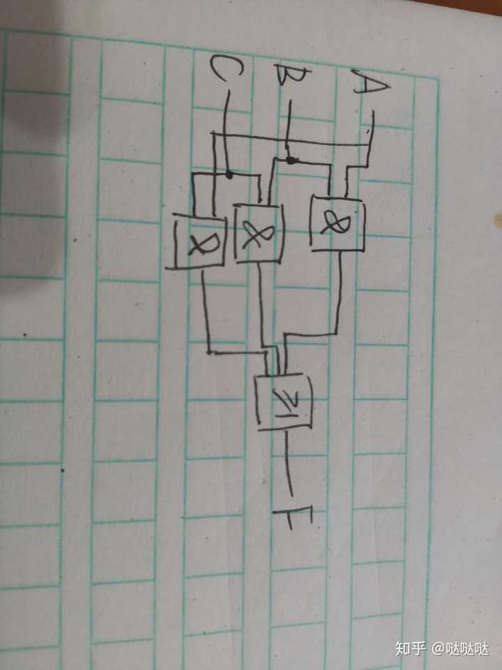 数字逻辑表达式为f=ab bc ac怎么画逻辑电路图?