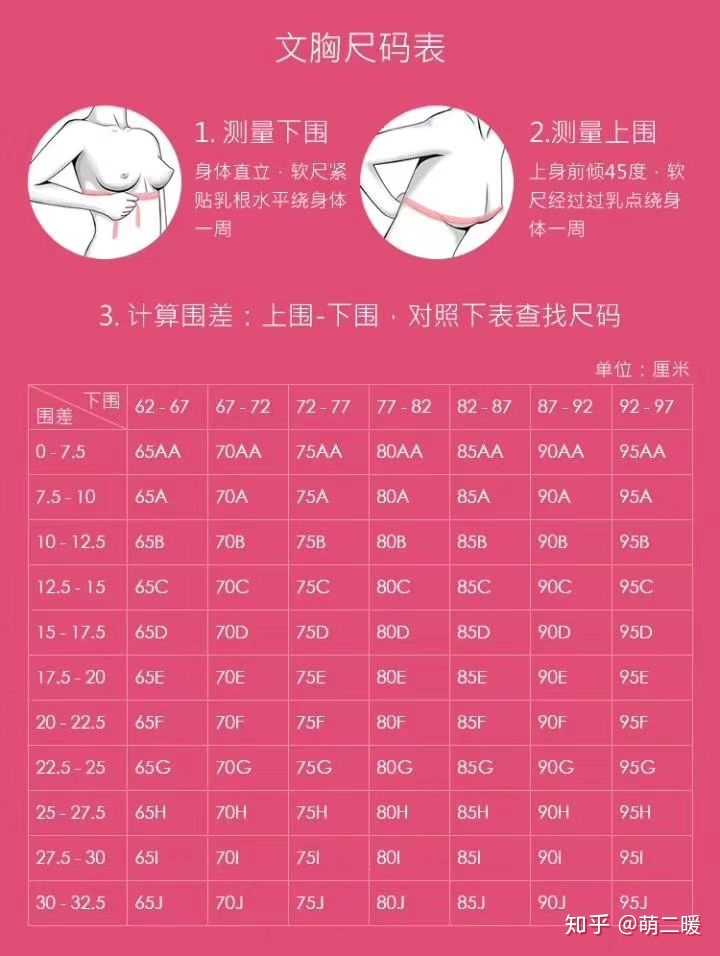 请问上下胸围差12cm,下胸围76cm穿多大码的内衣?