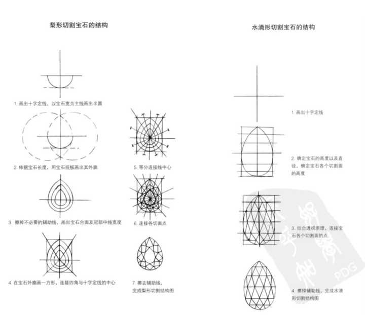 另外 宝石构成的形态也是透视画法中需要注意的点