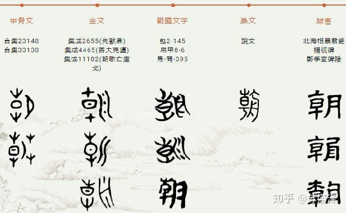 再来举个基本没争议的「朝」字: 很明显,金文「朝」与其甲骨文是完全