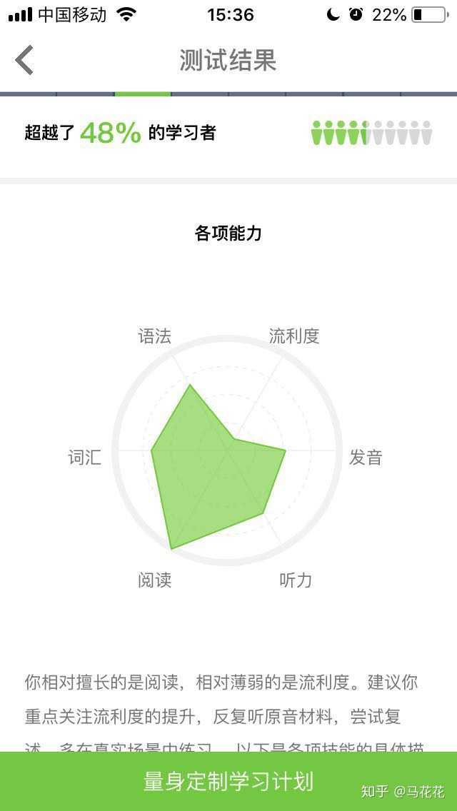 谁用过英语流利说的「懂你英语,怎么样?