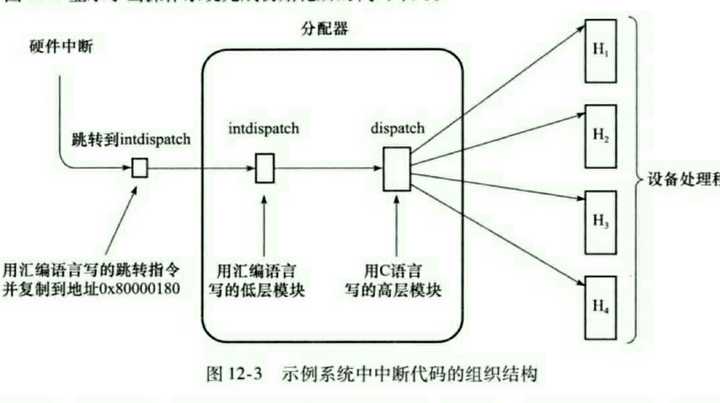 计算机基础教案_计算机操作系统教程:核心与设计原理_计算机原理教案下载