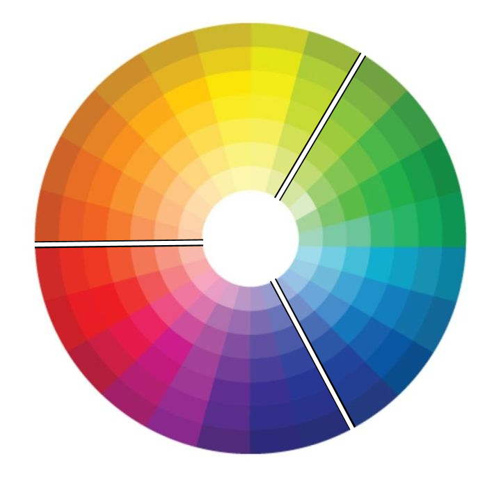 因为除了原色以外,人类是用过渡色来区分不同颜色的.