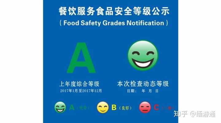 我国正在推行「食品卫生量化分级管理制度」,一般来说,选择  b 级以上