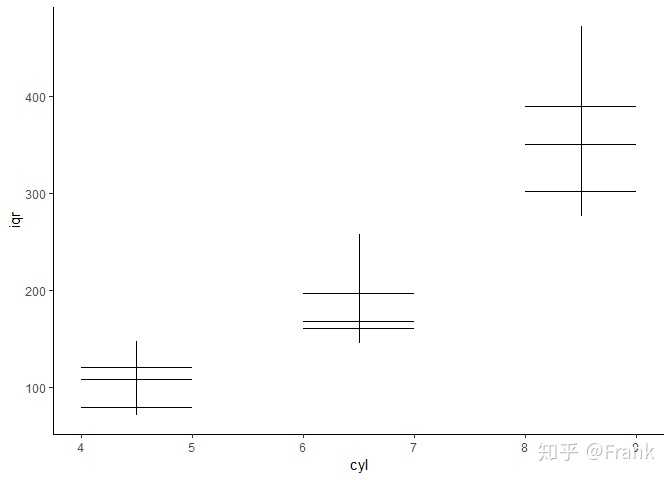 r语言绘制四分位数线图或者是箱线图只保留q1q3和中位数的横线应该