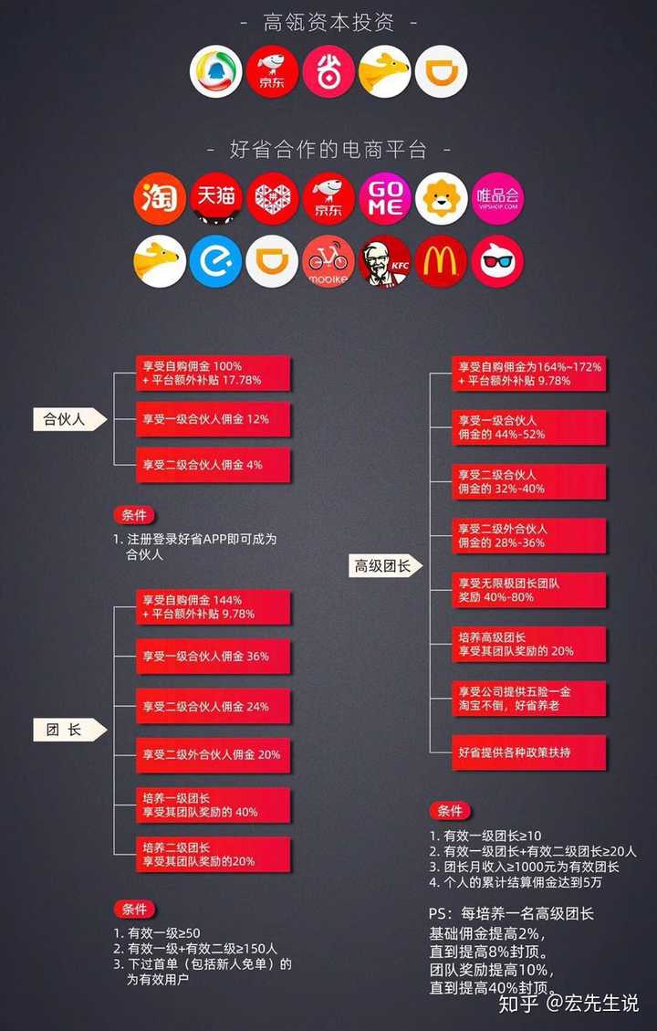 好省的营销模式是什么?