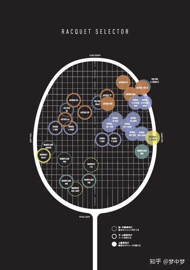 yonex 官方选拍坐标图 2020版