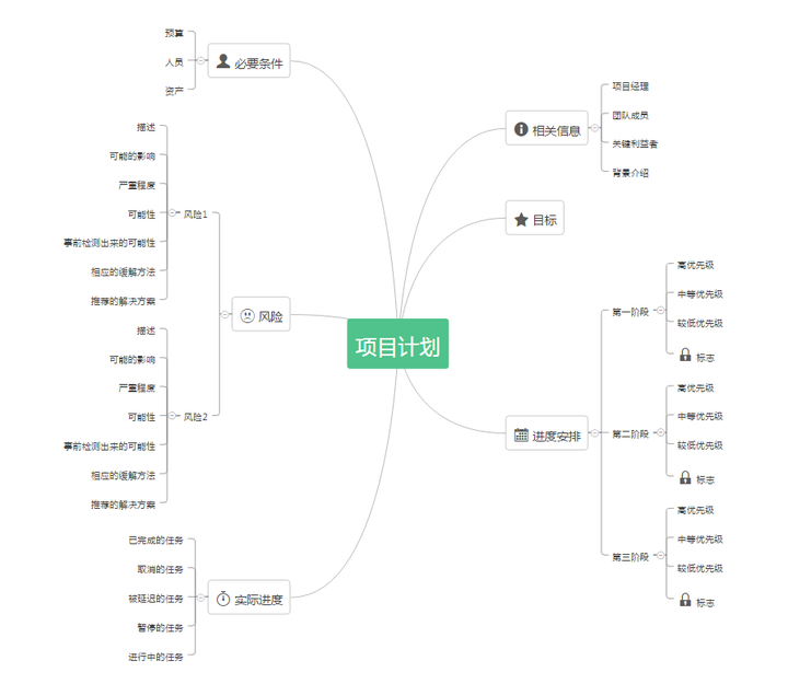 投资思路框架