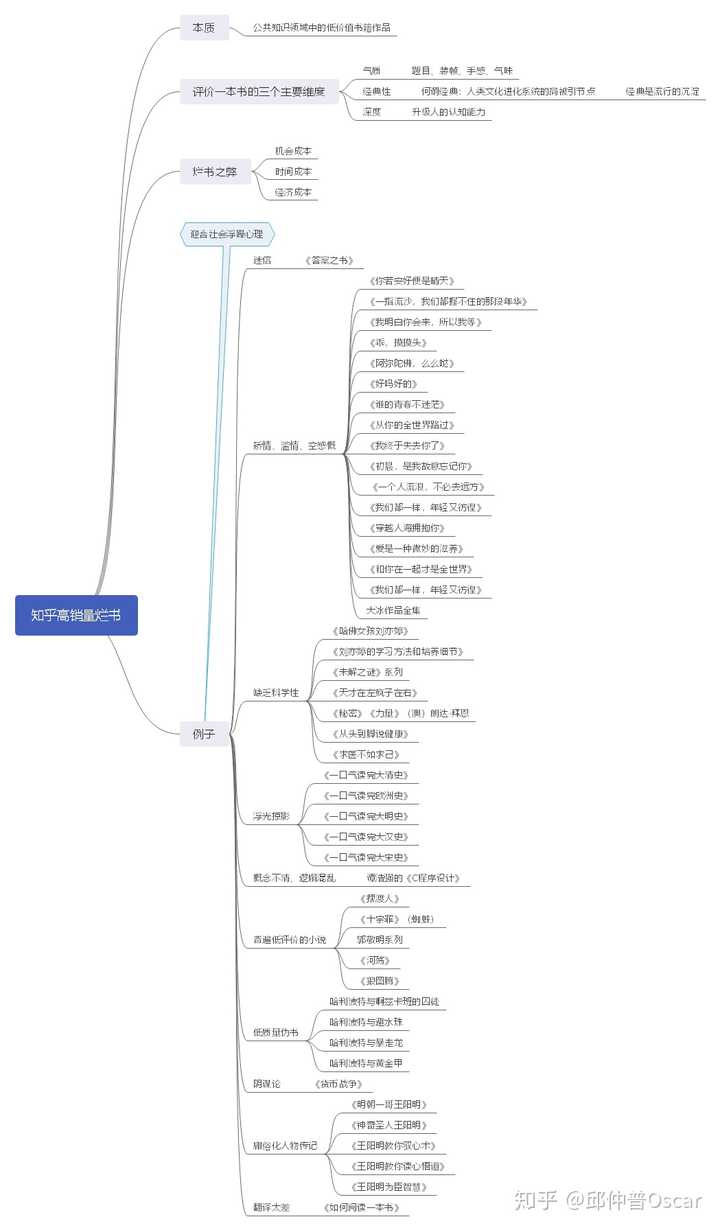 初中英语思维树状导图_英语必修三单元导图_高中英语名词思维导图