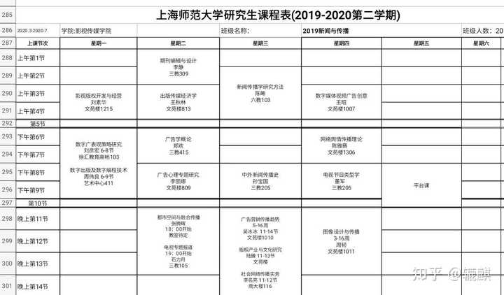 考研上海师范大学传播学怎么样?难吗?