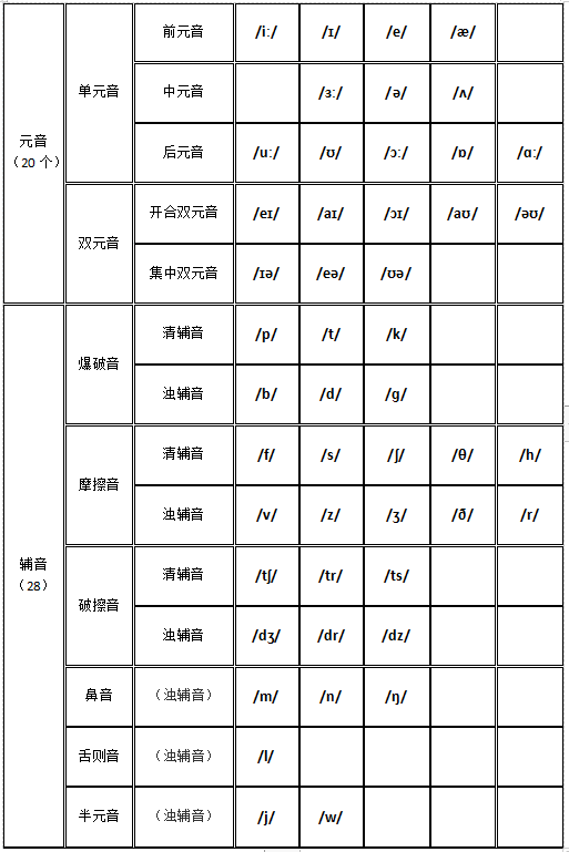 我们最常见的是英式英标,其和国际英标也最为接近,故此处以最常见的