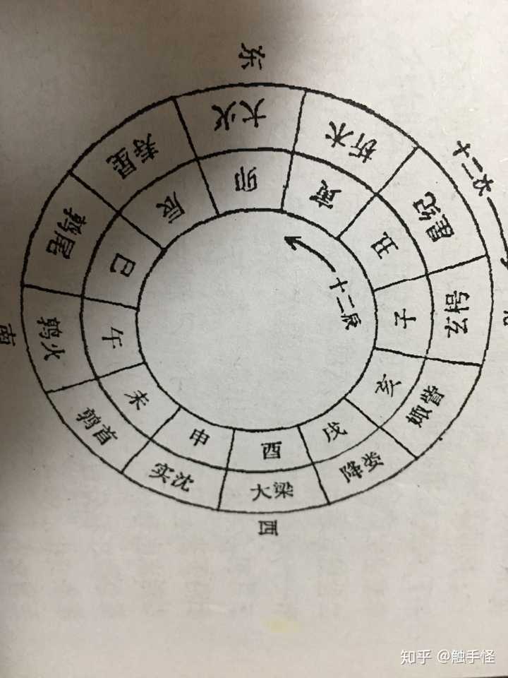 (斗柄运动方向和太岁一 是当时比较重的星占
