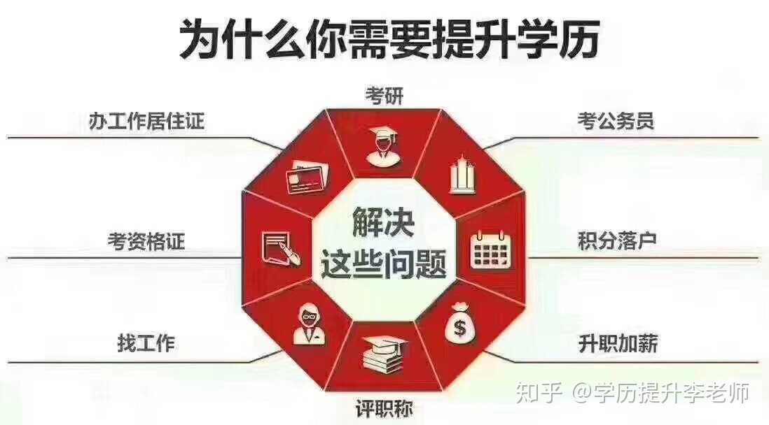 学历提升,专升本,高起专,国家承认学信网终生可查.