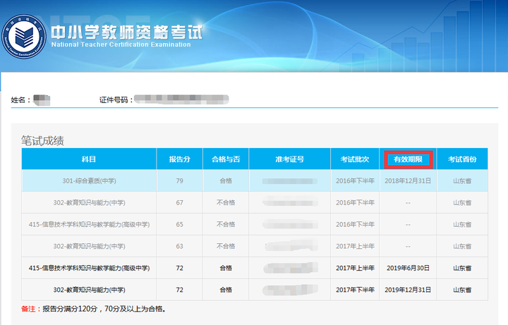 教资的笔试成绩保留期限是从哪一年开始算的