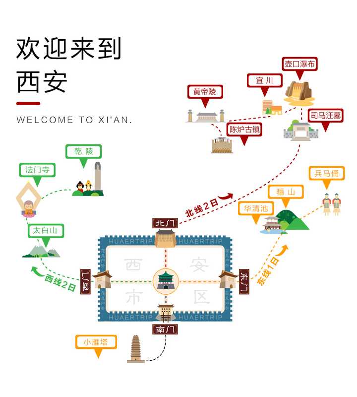 一 西安一日游的线路很多