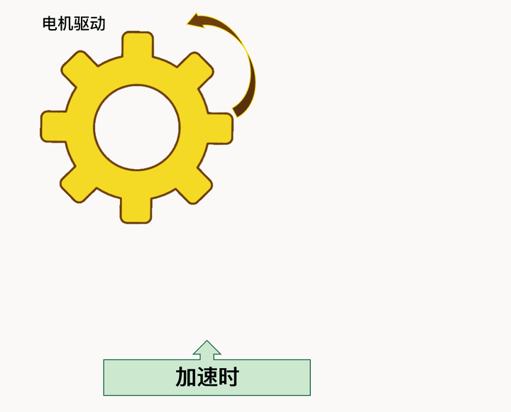 为什么自动挡汽车没有被设计成油门刹车由一个踏板控制的呢?