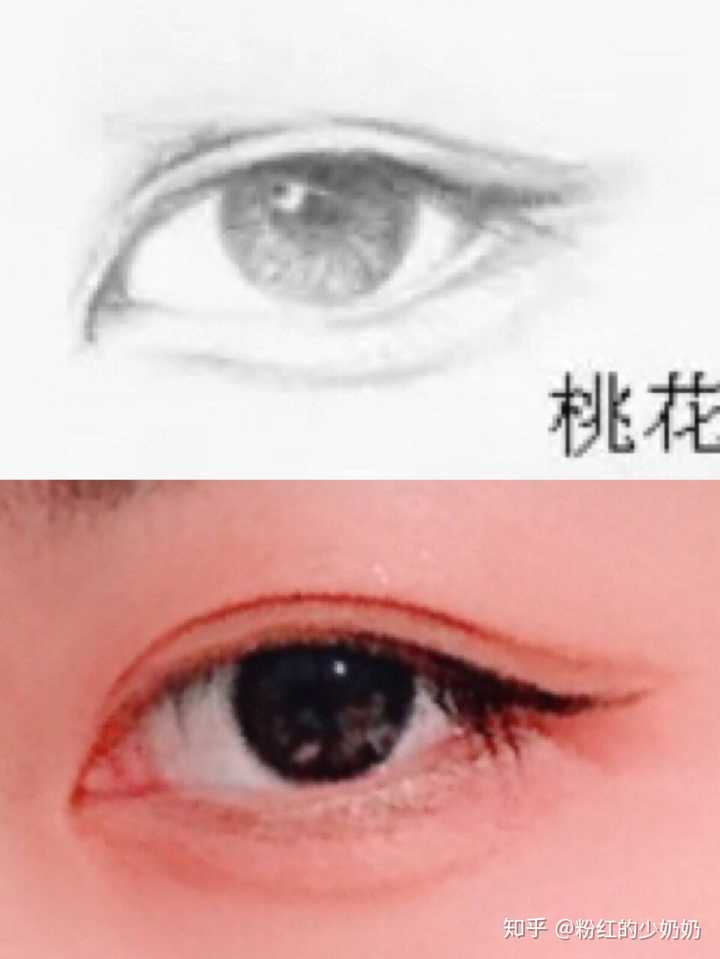 有桃花眼说明桃花运好吗?