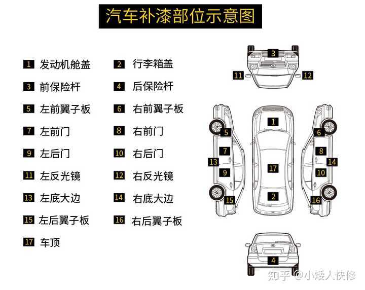 汽车一共有几副漆面?