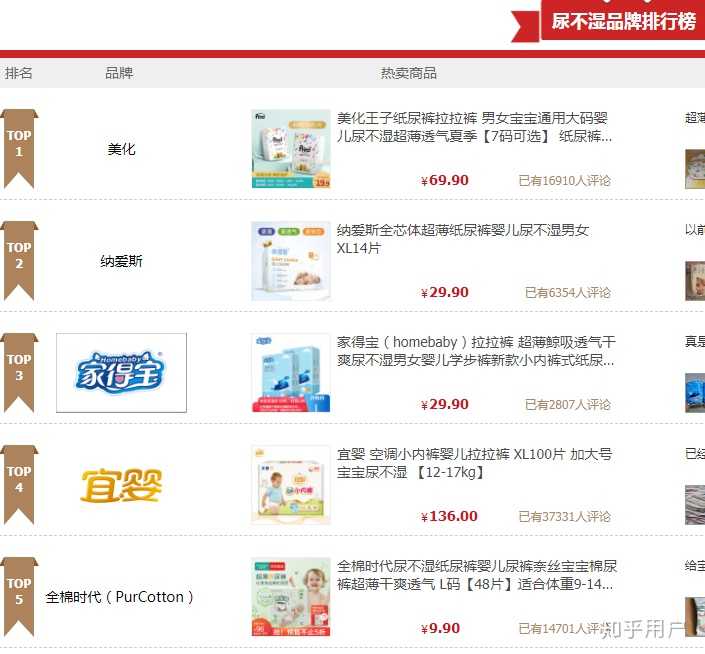 想囤些尿不湿,有哪些精明的推荐?
