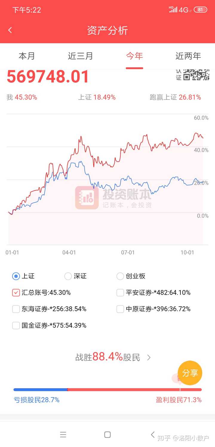 很多股票期货大神,写文章水平极高.