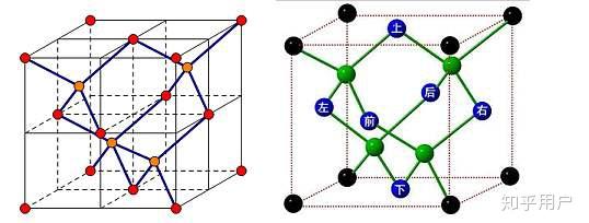 金刚石最近的两个碳原子之间的距离为什么等于晶胞对角线的四分之一?