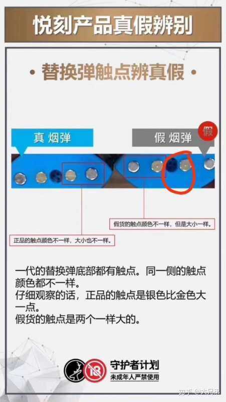 悦刻一代烟弹如何分辨真假?