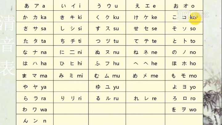 学习日语背诵五十音图真的很重要吗