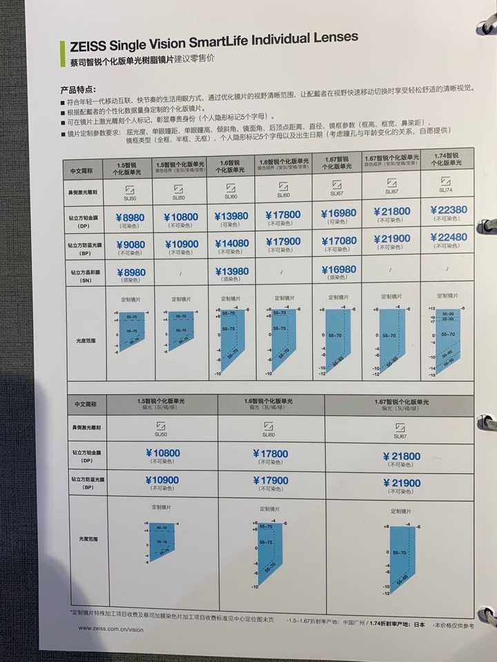 蔡司新推出的智锐系列镜片,相对蔡司数码片和菁悦系列