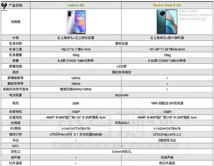 真我q25g和redminote95g哪一个更香