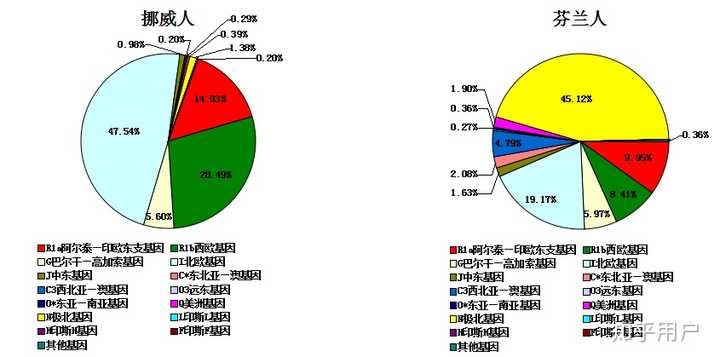 高加索人种是否真的比蒙古人种进化得更彻底更完美且智商更高