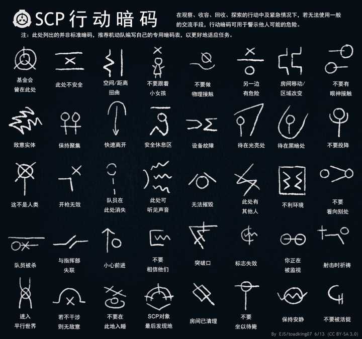 scp有哪些暗号及答案(如黑月是否嚎叫)?